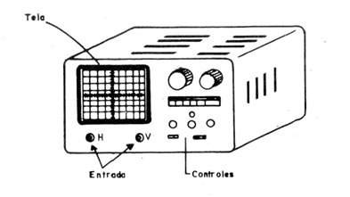 Figura 1
