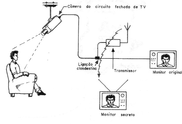 Figura 3 – Modo de usar
