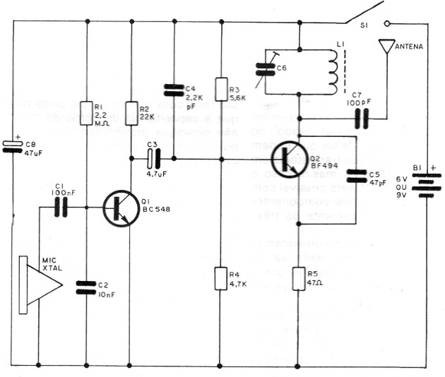 Figura 5
