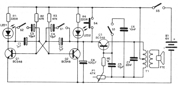    Figura 2 – Diagrama da caixa de efeitos
