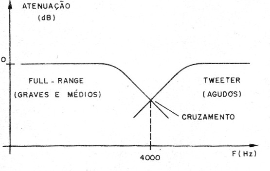    Figura 8 – Característica do filtro
