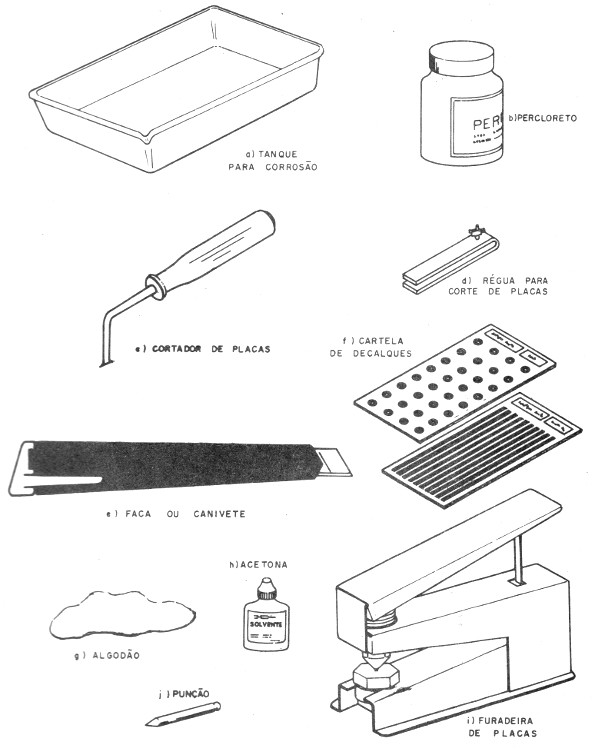    Figura 2 – Os componentes do laboratório de circuito impresso
