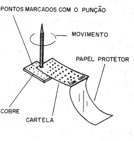    Figura 9 – Transferindo os símbolos
