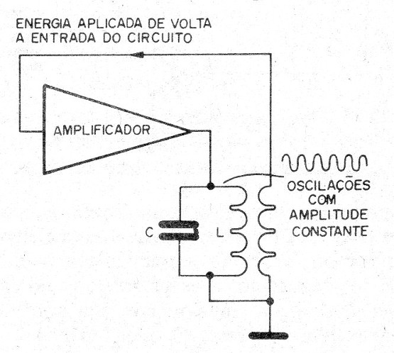    Figura 18 – Mantendo as oscilações
