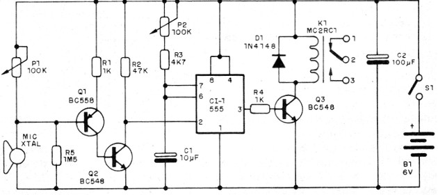    Figura 1 – Diagrama do controle sônico
