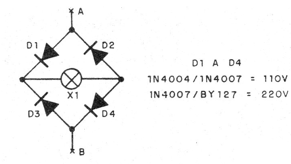    Figura 1 – O controle de onda completa
