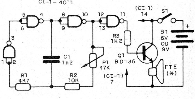    Figura 1 – Diagrama do emissor
