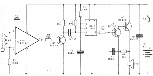    Figura 3 – Detector de armas
