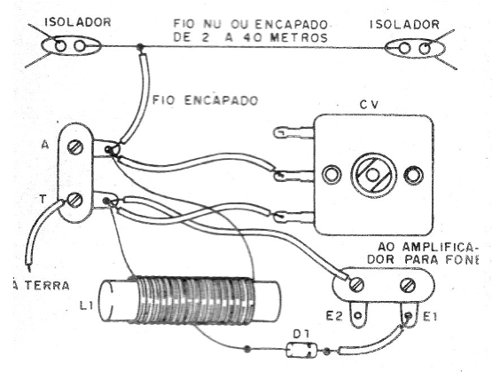    Figura 6 – Aspecto da montagem
