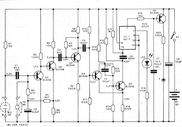    Figura 4 – Diagrama do ouvido
