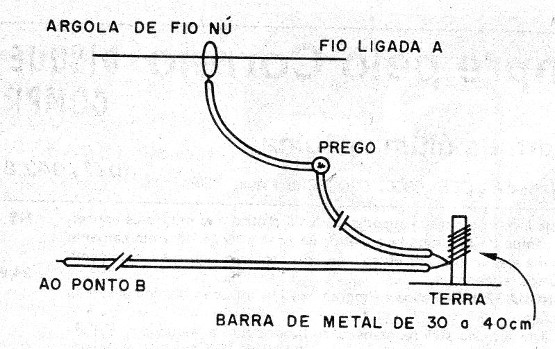    Figura 6- O sensor de toque
