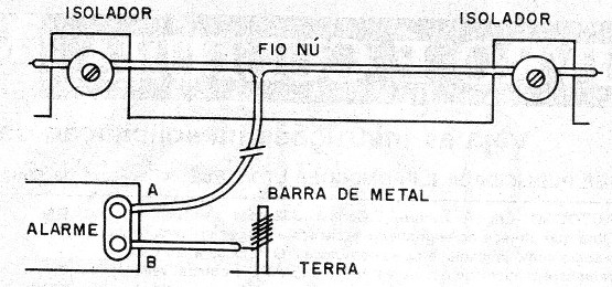    Figura 7 – Disparo pelo toque
