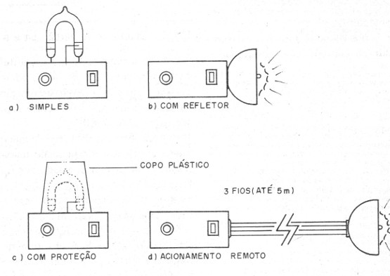    Figura 1 – Possibilidades de montagem
