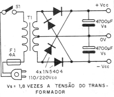    Figura 6 – Fonte para a versão B
