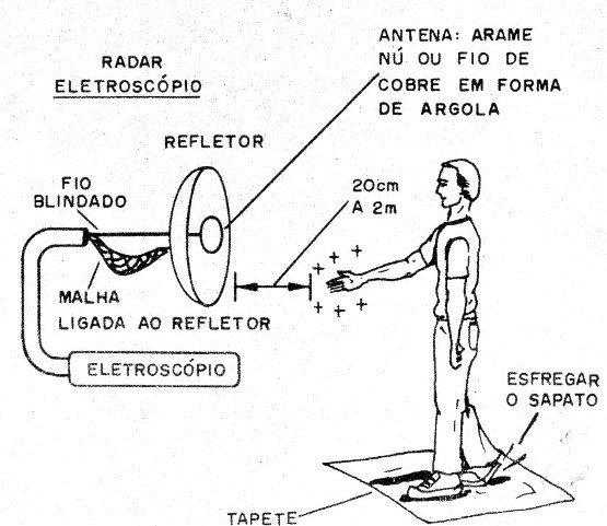    Figura 11 – Detectando a carga de pessoas
