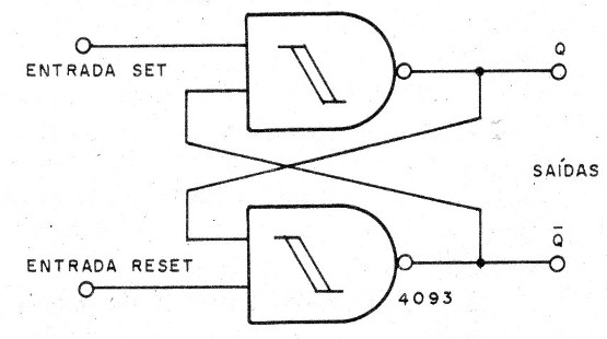    Figura 3 – Flip-flop com o 4093
