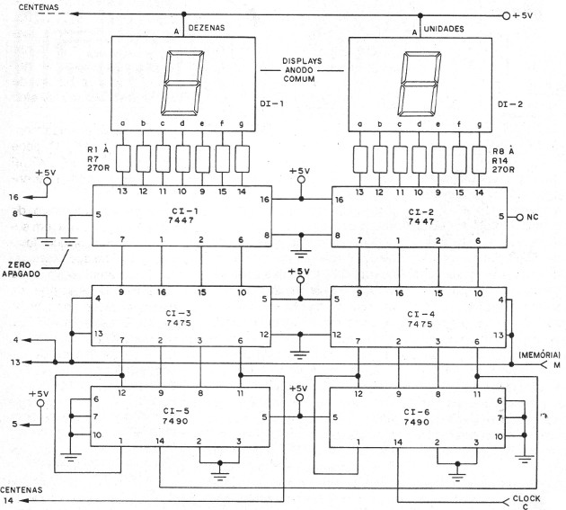    Figura 1 – Diagrama do contador
