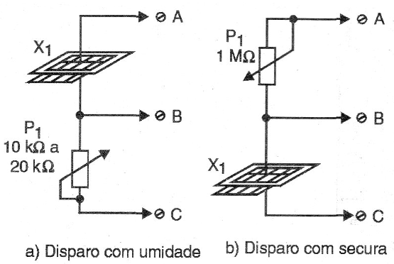     Figura 9 – Sensores de umidade ou secura
