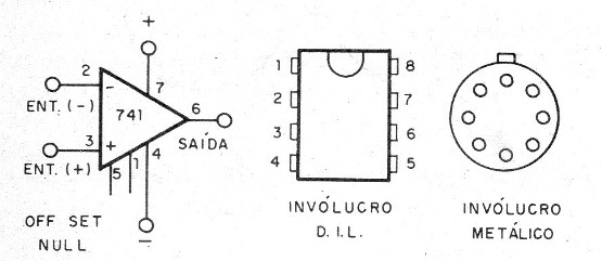    Figura 3 – Operacional, símbolo e aspecto
