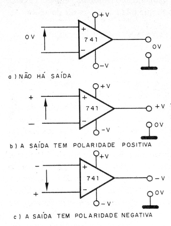    Figura 8 – Amplificando tensões
