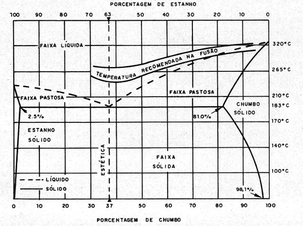 Figura 3 – Características da solda
