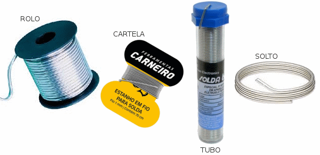 Figura 4 – Como a solda é fornecida
