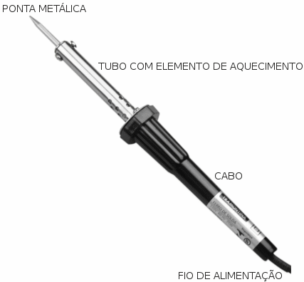 Figura 5 – Soldador comum
