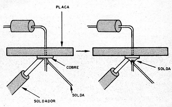 Figura 10 – Procedimento para a soldagem
