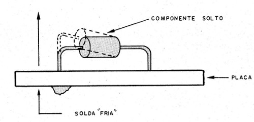  Figura 12 – A solda fria
