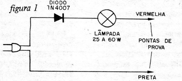   Figura 1 – Diagrama completo
