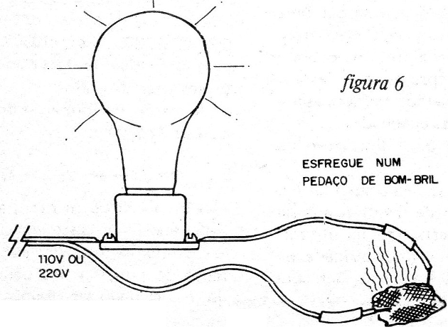 Figura 6 – Experiência 4
