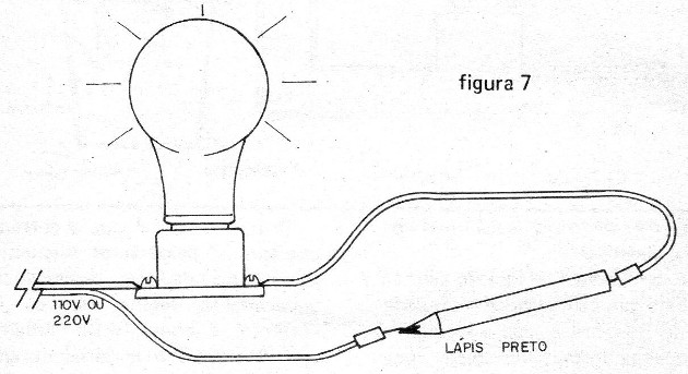 Figura 7 – Experiência 5
