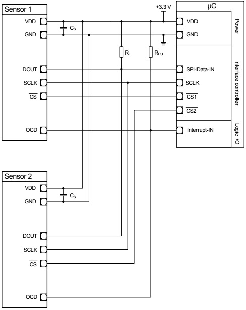 Figura 2
