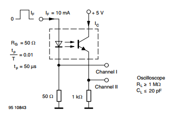 Figura 3
