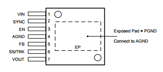 Figura 3
