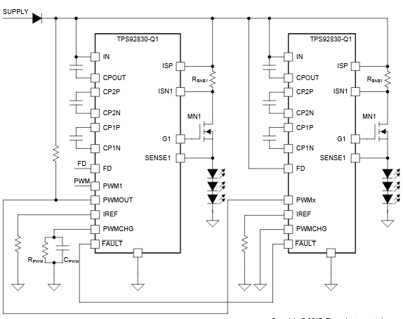 Figura 5 – Configuração PWM
