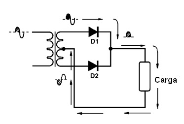 Figura 4 – Condução nos semiciclos positivos
