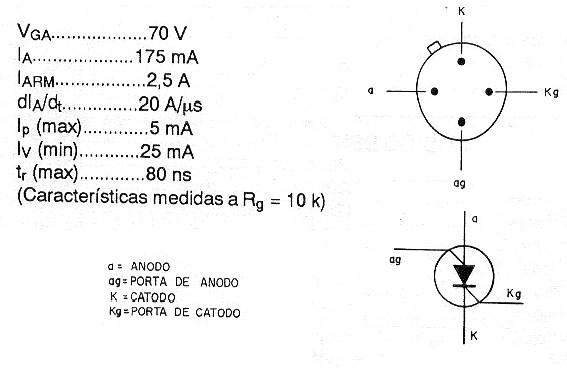   Figura 13 – O BRY39, PUT de uso geral
