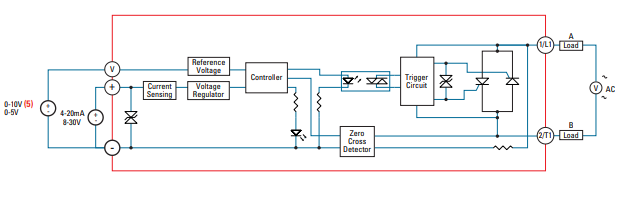 Figura 2 – Diagrama de blocos
