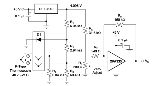 Figura 4 – Medida de temperatura
