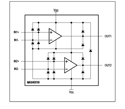 Figura 2 – Diagrama de blocos
