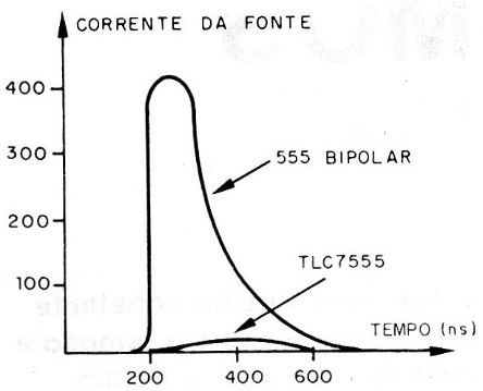 Figura 1 – Corrente na comutação
