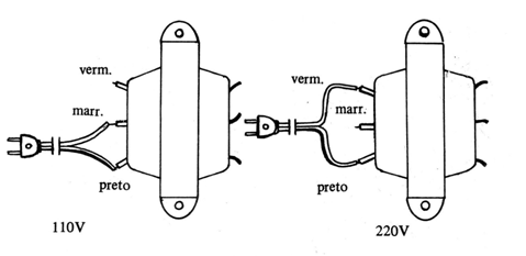 Figura 6
