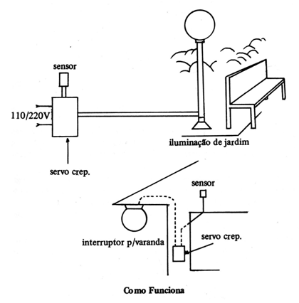 Figura 2
