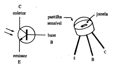 Figura 3
