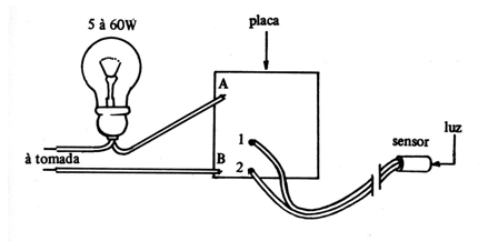 Figura 12
