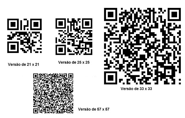 Figura 4 – Quanto maior o número de pontos maior a quantidade de informação armazenada
