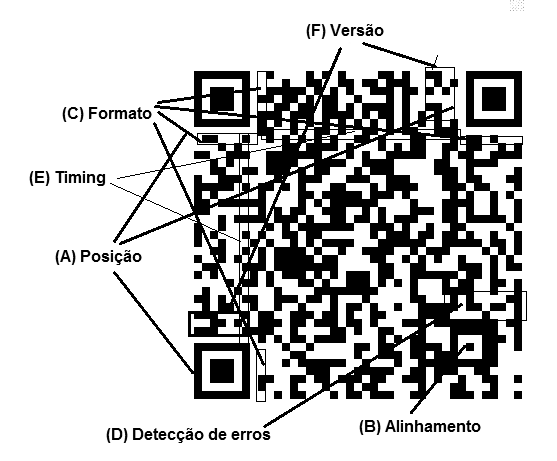 Figura 5 – Informações adicionais
