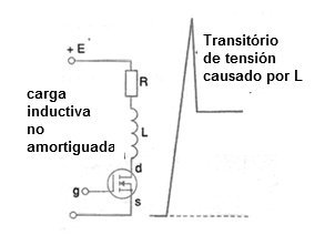 Figura 24 – Os MOSFETs possuem um diodo anti-paralelo na sua própria estrutura.
