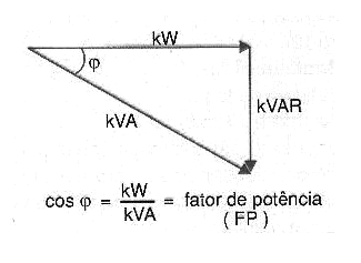 Figura 22 – Potência real
